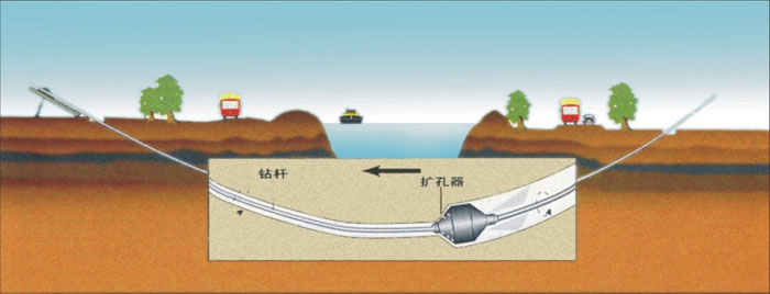 三门峡pe管道穿越_COPY_COPY_COPY_COPY